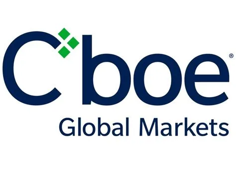 CBOE Global Markets